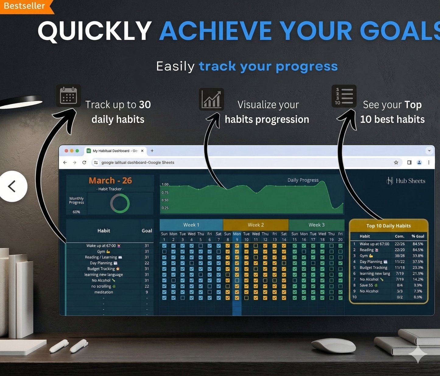 Habitize - evolv Habit Tracker